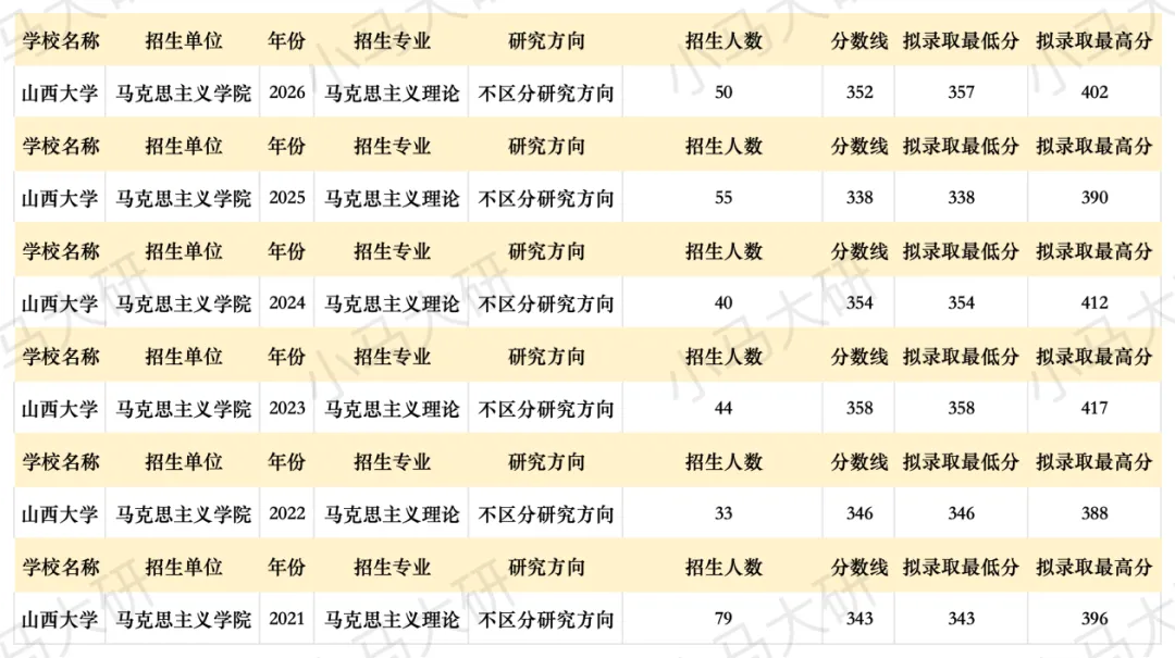 真题择校|山西大学27马理论考研分析:内含真题/参考书目/命题特点/择校建议-第6张图片-四季读书网 真题择校|山西大学27马理论考研分析:内含真题/参考书目/命题特点/择校建议-第6张图片-四季读书网