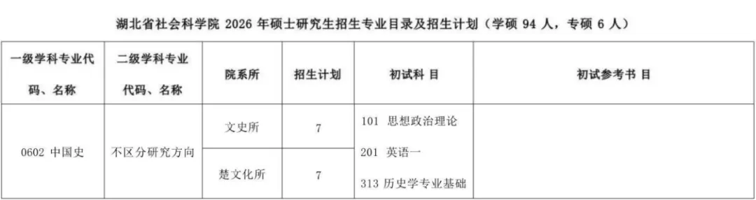27历史学考研院校考情丨湖北省社会科学院招生人数丨分数线丨历年丨参考书目-第7张图片-四季读书网 27历史学考研院校考情丨湖北省社会科学院招生人数丨分数线丨历年丨参考书目-第7张图片-四季读书网
