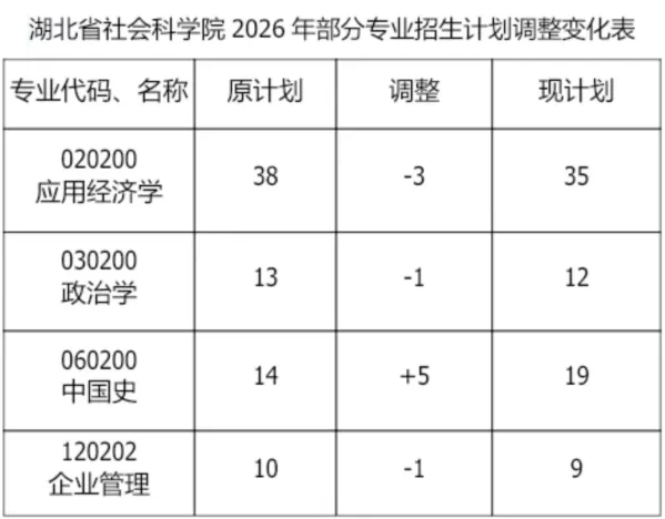 27历史学考研院校考情丨湖北省社会科学院招生人数丨分数线丨历年丨参考书目-第8张图片-四季读书网 27历史学考研院校考情丨湖北省社会科学院招生人数丨分数线丨历年丨参考书目-第8张图片-四季读书网