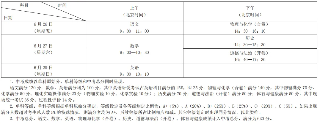6月26日中考!深圳中考考前注意事项汇总~-第5张图片-四季读书网 6月26日中考!深圳中考考前注意事项汇总~-第5张图片-四季读书网