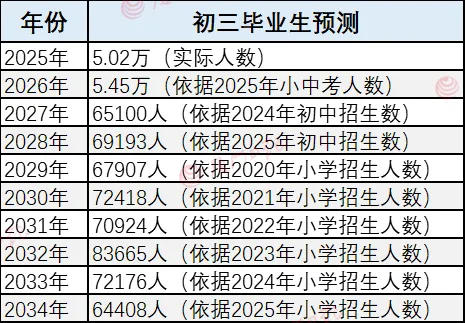 一地“取消中考选拔全员直升高中”上热搜!福建何时中考改革?-第10张图片-四季读书网