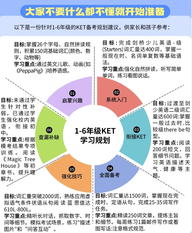 2026年KET真题免费领取!KET口语+KET真题!考生必刷练习册!-第6张图片-四季读书网 2026年KET真题免费领取!KET口语+KET真题!考生必刷练习册!-第6张图片-四季读书网