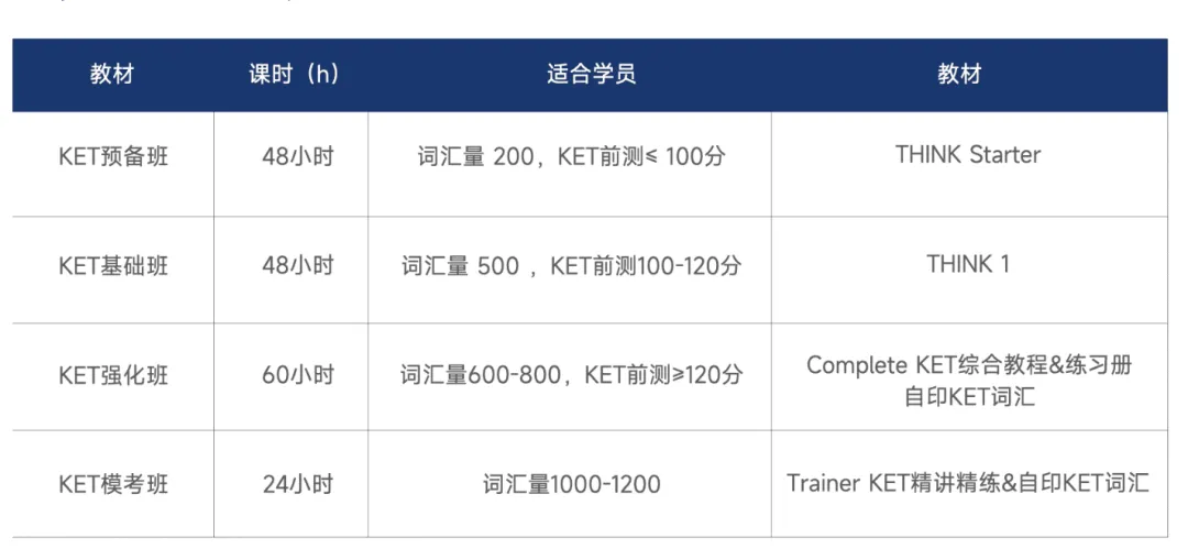 2026年KET真题免费领取!KET口语+KET真题!考生必刷练习册!-第9张图片-四季读书网 2026年KET真题免费领取!KET口语+KET真题!考生必刷练习册!-第9张图片-四季读书网