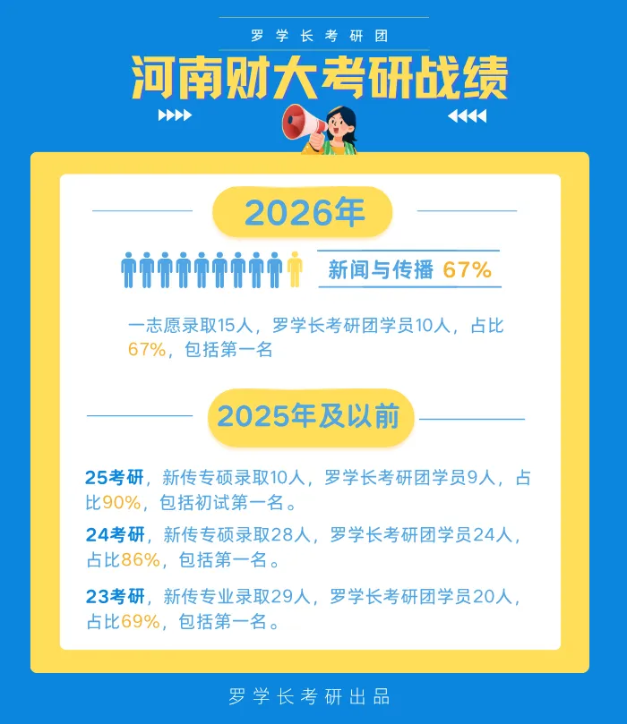【27河财大真题模考班】“3+2”模式,真题模考一夯到底!-第2张图片-四季读书网 【27河财大真题模考班】“3+2”模式,真题模考一夯到底!-第2张图片-四季读书网