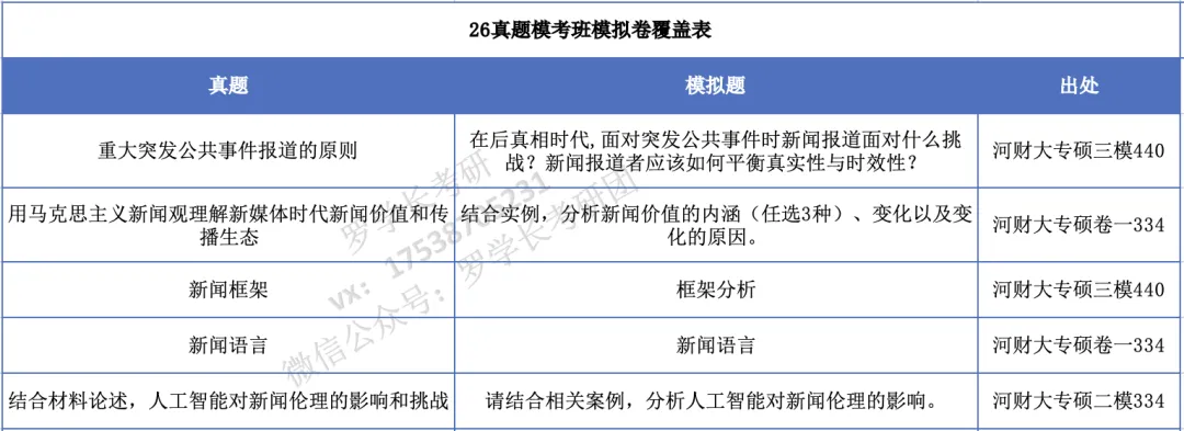 【27河财大真题模考班】“3+2”模式,真题模考一夯到底!-第3张图片-四季读书网 【27河财大真题模考班】“3+2”模式,真题模考一夯到底!-第3张图片-四季读书网