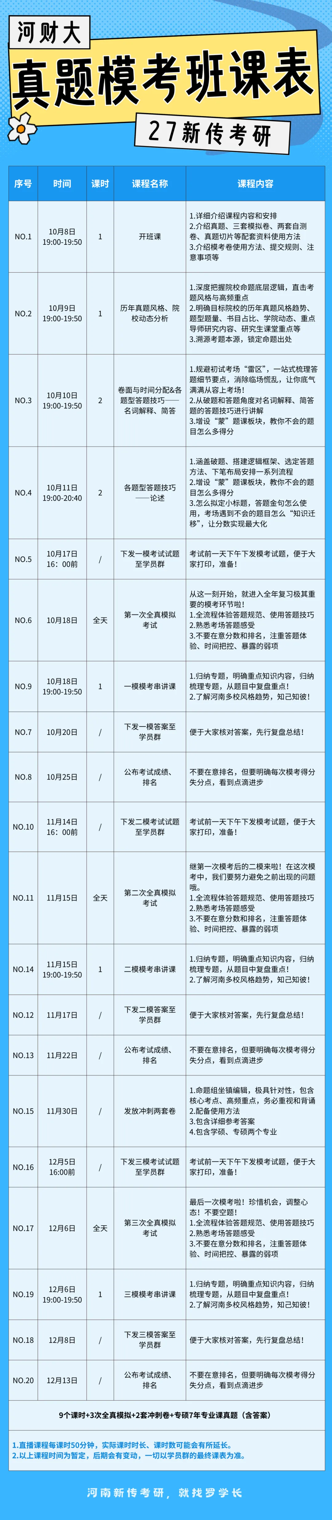 【27河财大真题模考班】“3+2”模式,真题模考一夯到底!-第4张图片-四季读书网 【27河财大真题模考班】“3+2”模式,真题模考一夯到底!-第4张图片-四季读书网