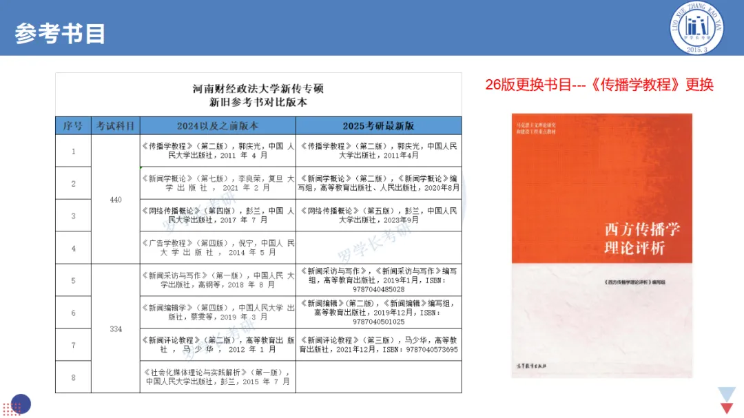 【27河财大真题模考班】“3+2”模式,真题模考一夯到底!-第8张图片-四季读书网 【27河财大真题模考班】“3+2”模式,真题模考一夯到底!-第8张图片-四季读书网
