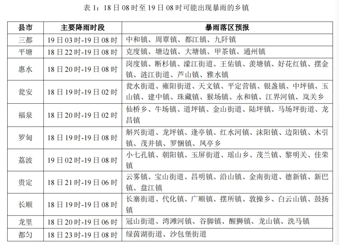我州将出现持续性“端午水”天气、中考期间强降水持续、需加强防范!-第8张图片-四季读书网
