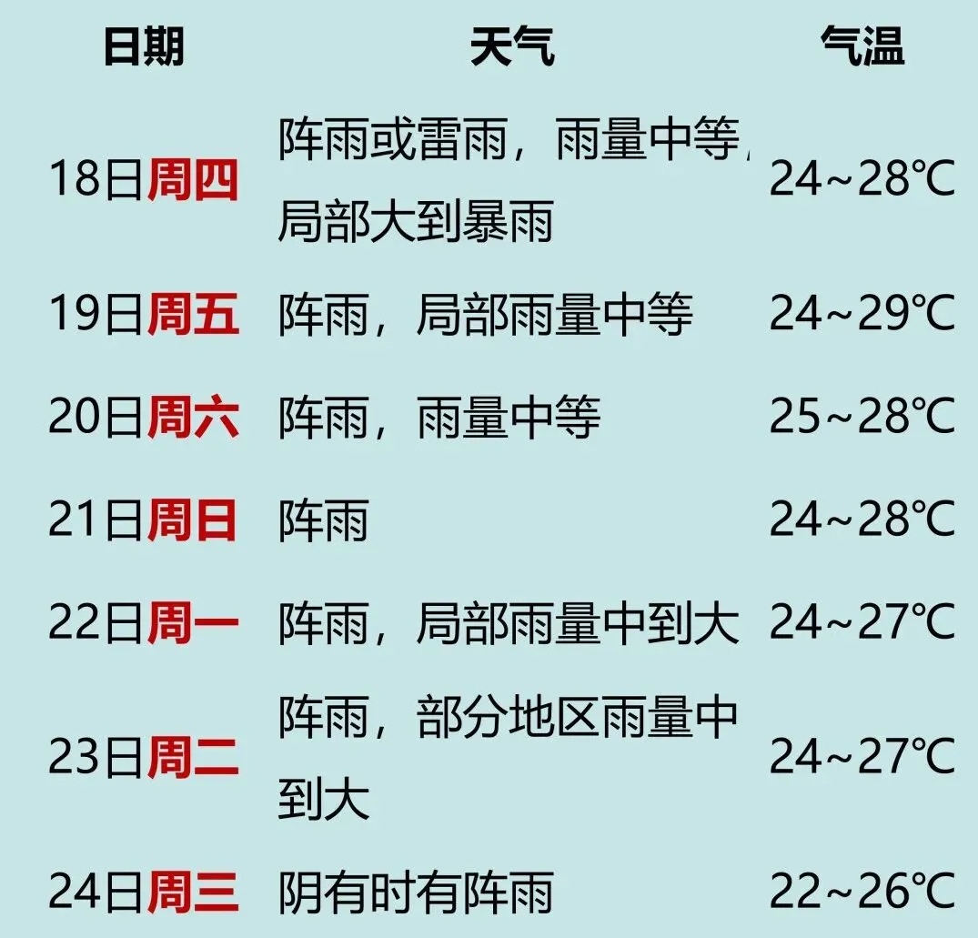 端午暨中考天气提醒-第8张图片-四季读书网 端午暨中考天气提醒-第8张图片-四季读书网
