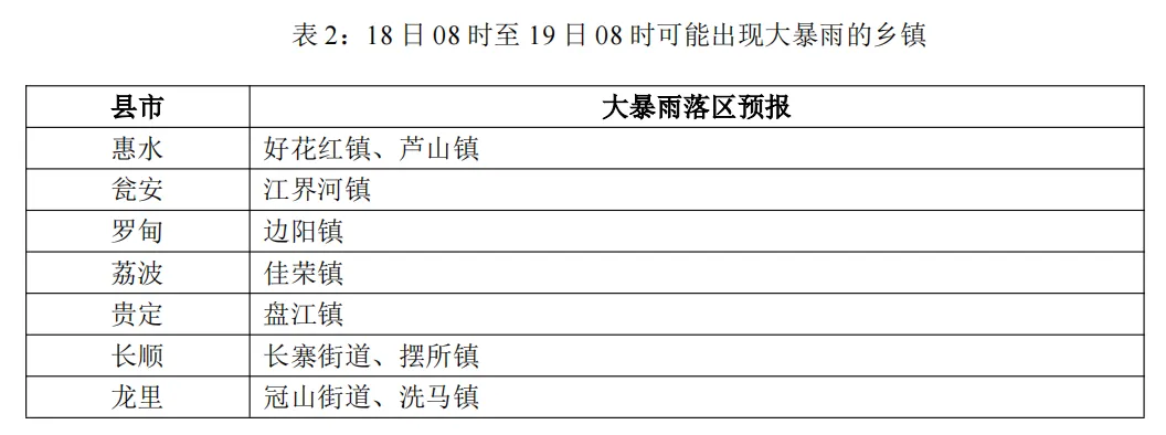 我州将出现持续性“端午水”天气、中考期间强降水持续、需加强防范!-第9张图片-四季读书网