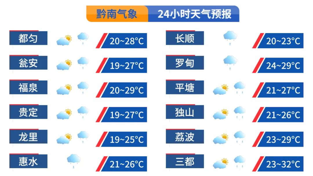 我州将出现持续性“端午水”天气、中考期间强降水持续、需加强防范!-第15张图片-四季读书网