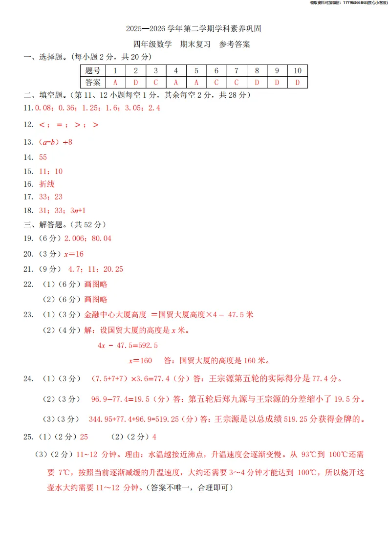 最新真题卷 | 2026年5月福田区1~6年级语数英期末复习卷+答案-第12张图片-四季读书网