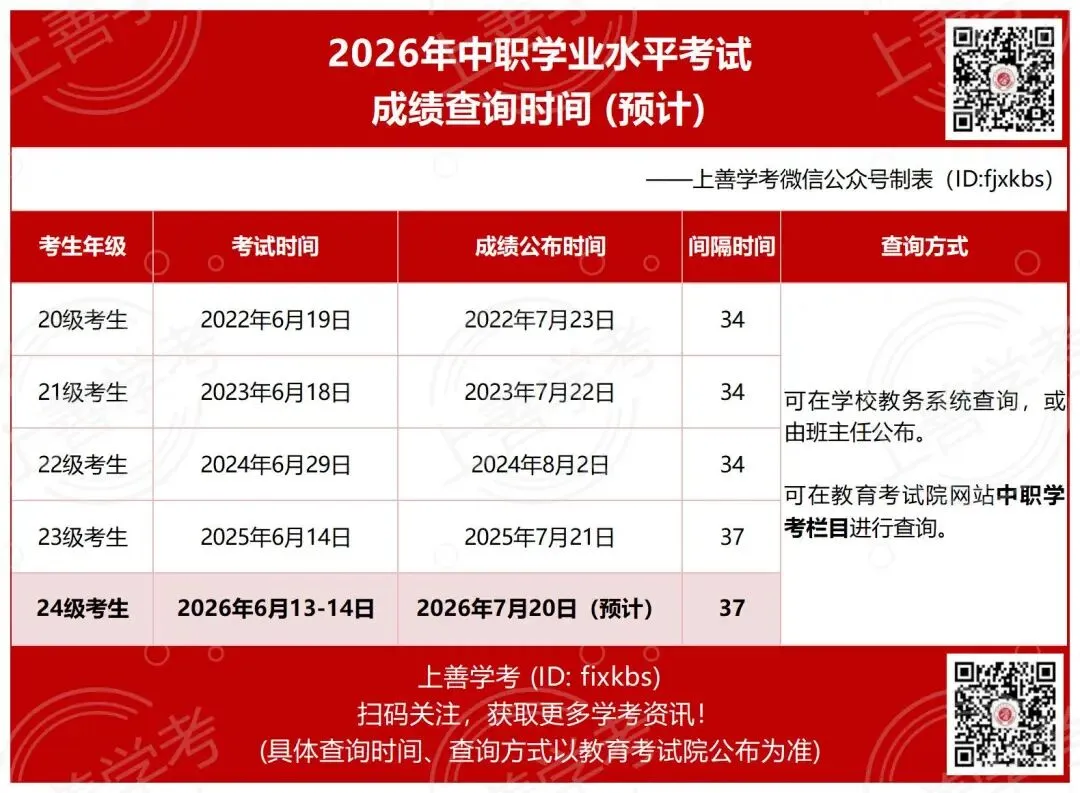 估分对答案!2026年中职学考真题答案考生回忆版!-第13张图片-四季读书网 估分对答案!2026年中职学考真题答案考生回忆版!-第13张图片-四季读书网
