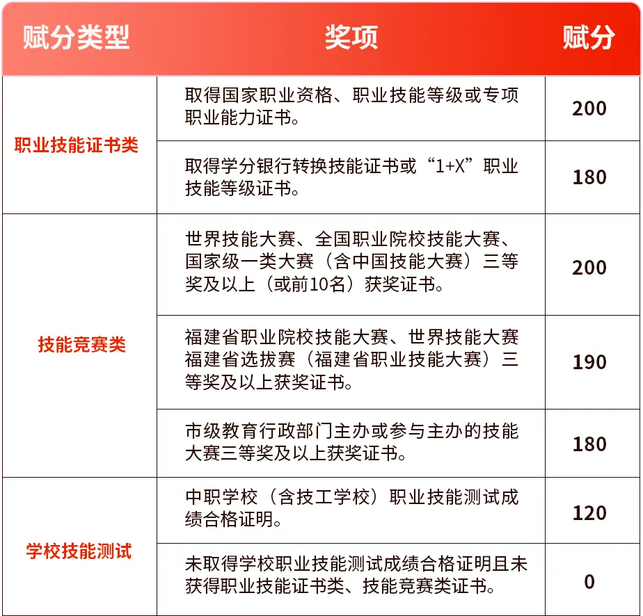 估分对答案!2026年中职学考真题答案考生回忆版!-第14张图片-四季读书网 估分对答案!2026年中职学考真题答案考生回忆版!-第14张图片-四季读书网
