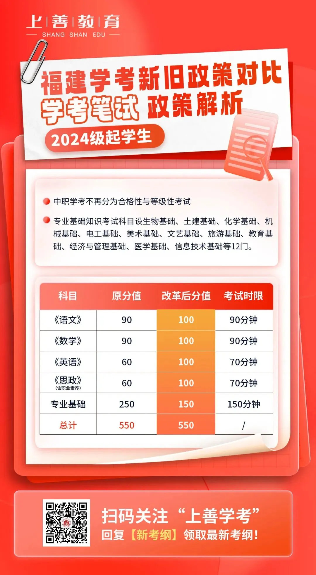估分对答案!2026年中职学考真题答案考生回忆版!-第17张图片-四季读书网 估分对答案!2026年中职学考真题答案考生回忆版!-第17张图片-四季读书网
