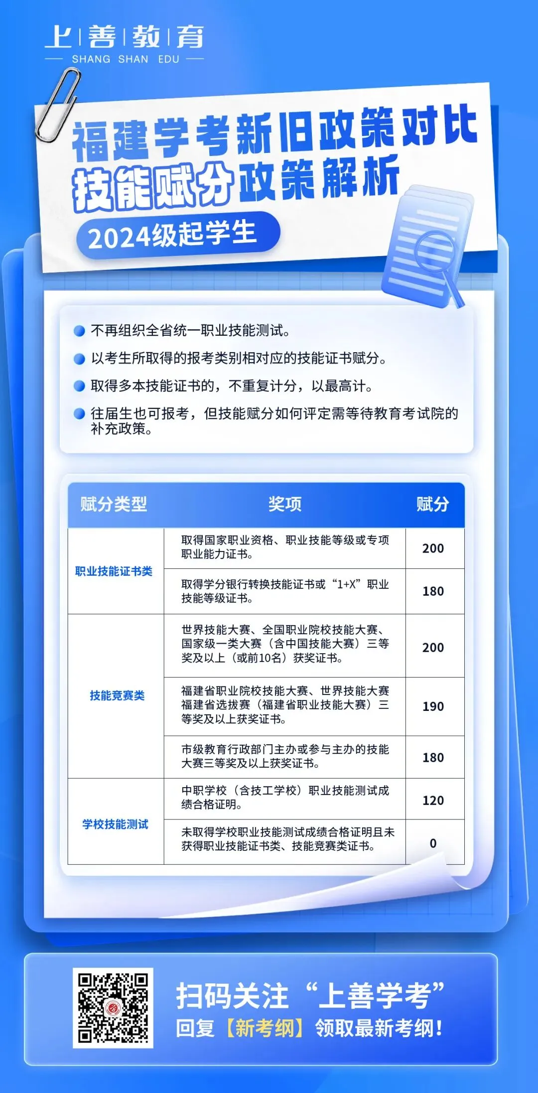 估分对答案!2026年中职学考真题答案考生回忆版!-第18张图片-四季读书网 估分对答案!2026年中职学考真题答案考生回忆版!-第18张图片-四季读书网