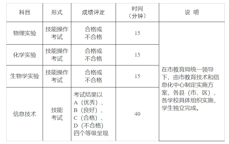最新!玉林2026年中考和高中招生方案出炉-第3张图片-四季读书网 最新!玉林2026年中考和高中招生方案出炉-第3张图片-四季读书网