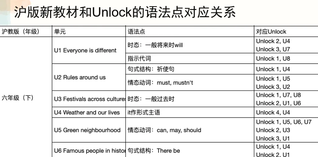 2027上海中考英语大变革!告别机械刷题,Unlock 抢占备考先机-第4张图片-四季读书网