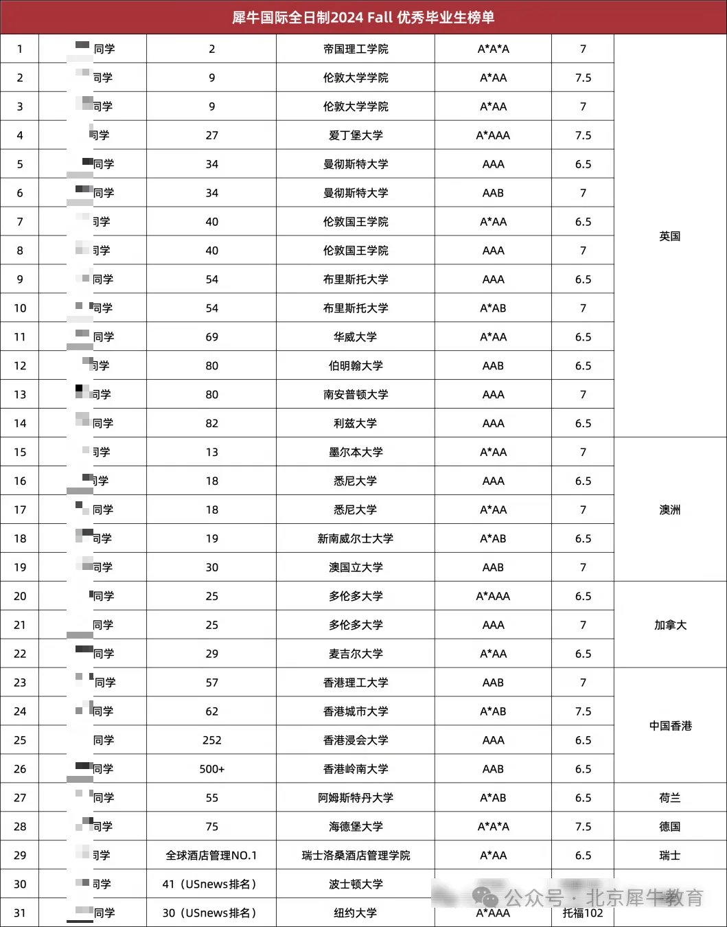 中考后不理想,想转轨国际赛道?犀牛ALevel脱产全日制培训课程比国际学校更划算!-第4张图片-四季读书网