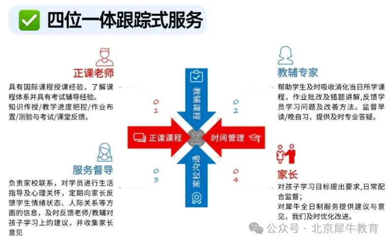 中考后不理想,想转轨国际赛道?犀牛ALevel脱产全日制培训课程比国际学校更划算!-第16张图片-四季读书网