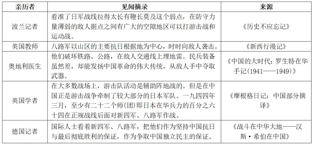 2026年高考历史真题云南卷-第3张图片-四季读书网 2026年高考历史真题云南卷-第3张图片-四季读书网