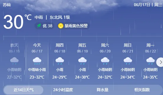 中考端午期间,湖南局地有大暴雨、特大暴雨!-第3张图片-四季读书网