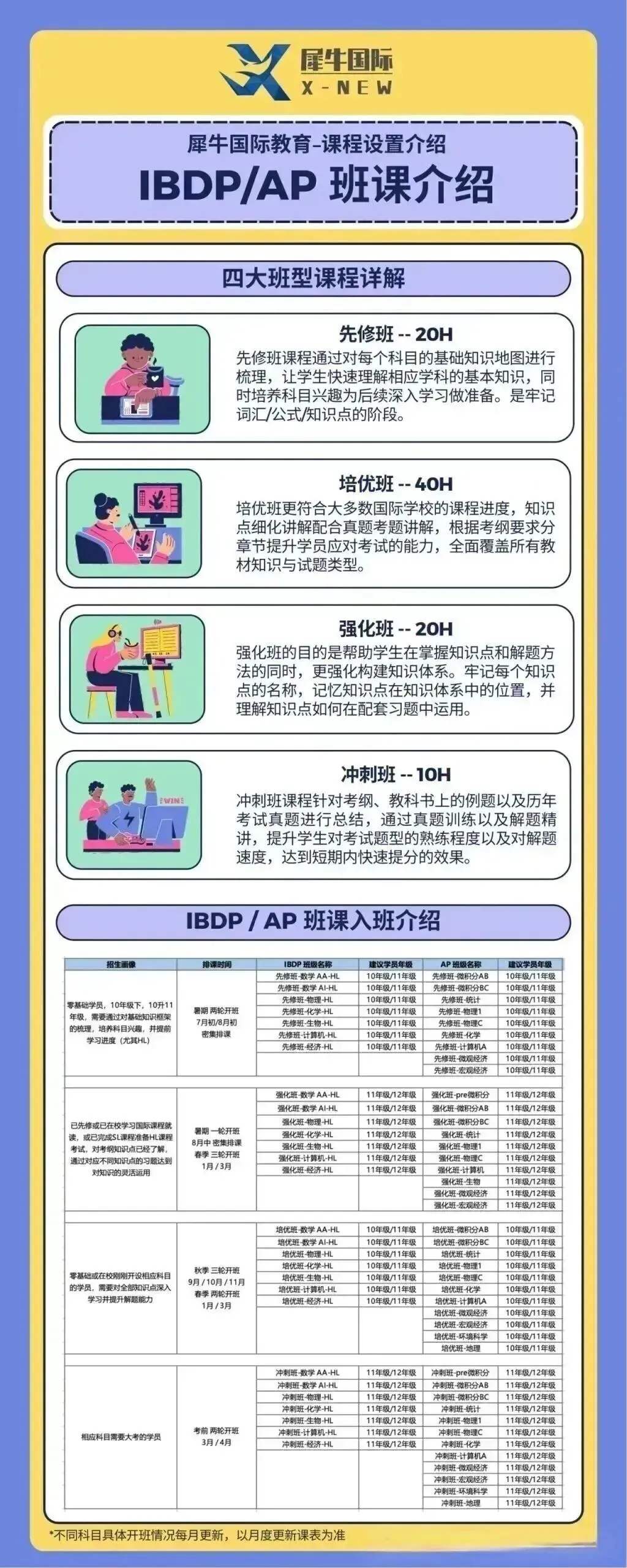 中考出分在即!转轨国际学校最后窗口期,ALevel/AP/IB怎么选?犀牛暑期班助你无缝衔接!-第7张图片-四季读书网