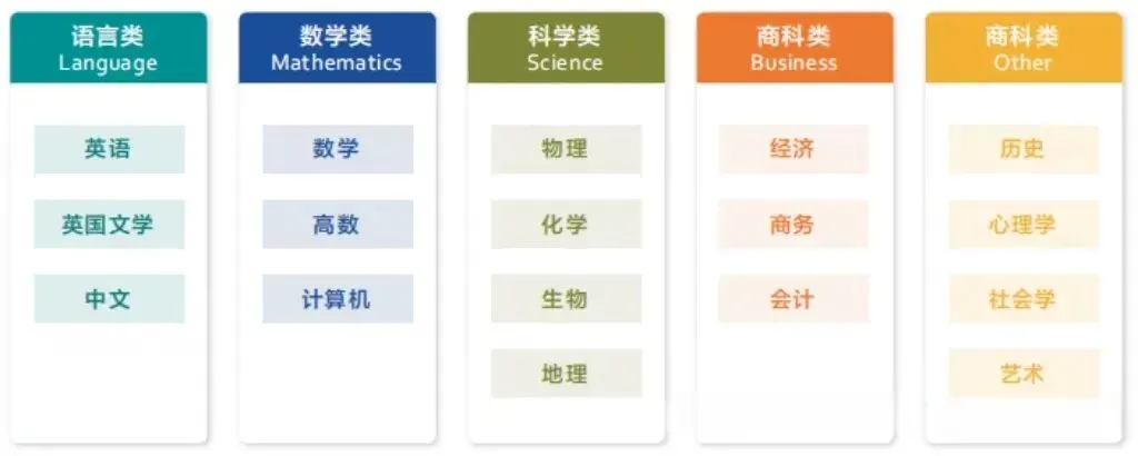中考出分在即!转轨国际学校最后窗口期,ALevel/AP/IB怎么选?犀牛暑期班助你无缝衔接!-第9张图片-四季读书网