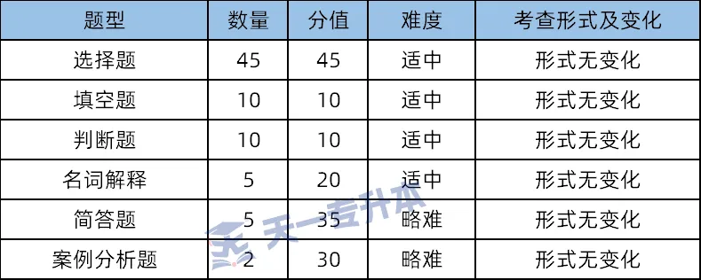 2026年河南专升本《法学基础》真题分析及命题趋势 | 天一独家-第3张图片-四季读书网 2026年河南专升本《法学基础》真题分析及命题趋势 | 天一独家-第3张图片-四季读书网