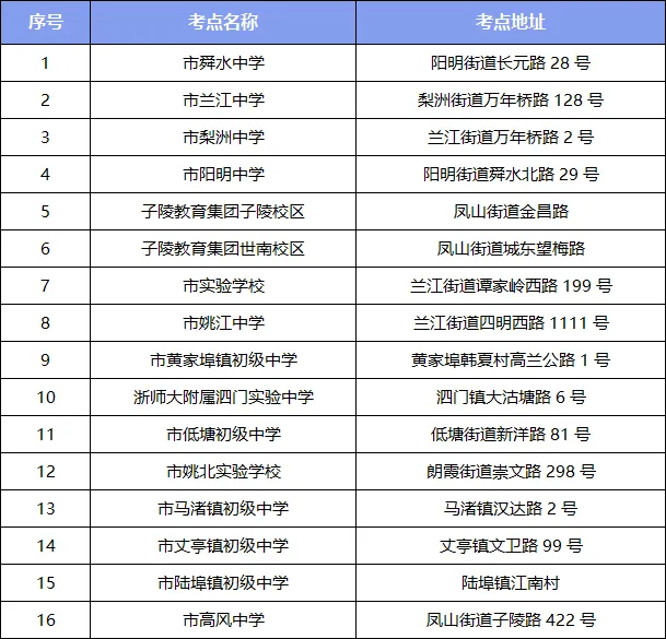 中考在即,余姚公安这份“赶考锦囊”请收好!-第3张图片-四季读书网 中考在即,余姚公安这份“赶考锦囊”请收好!-第3张图片-四季读书网