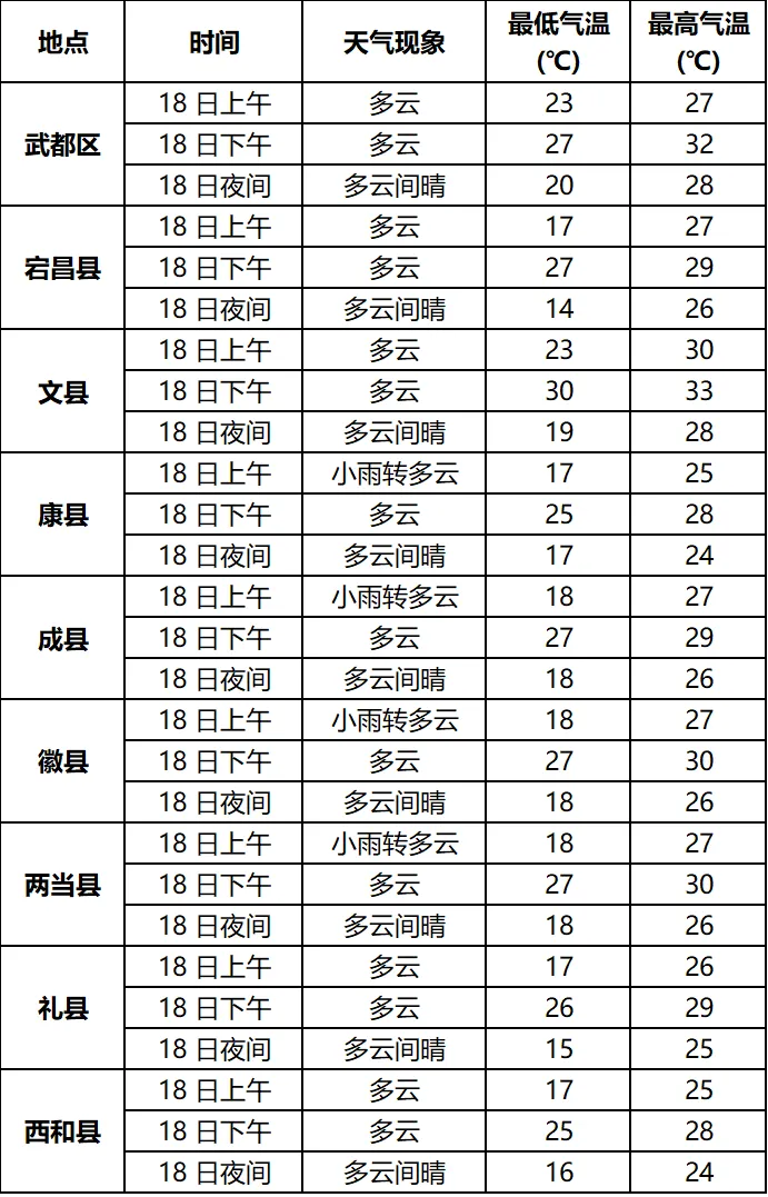 中考专题天气预报(五)-第7张图片-四季读书网