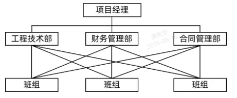2026年二建《施工管理》真题考点:施工项目管理组织结构形式-第3张图片-四季读书网