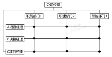 2026年二建《施工管理》真题考点:施工项目管理组织结构形式-第5张图片-四季读书网