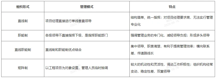 2026年二建《施工管理》真题考点:施工项目管理组织结构形式-第6张图片-四季读书网