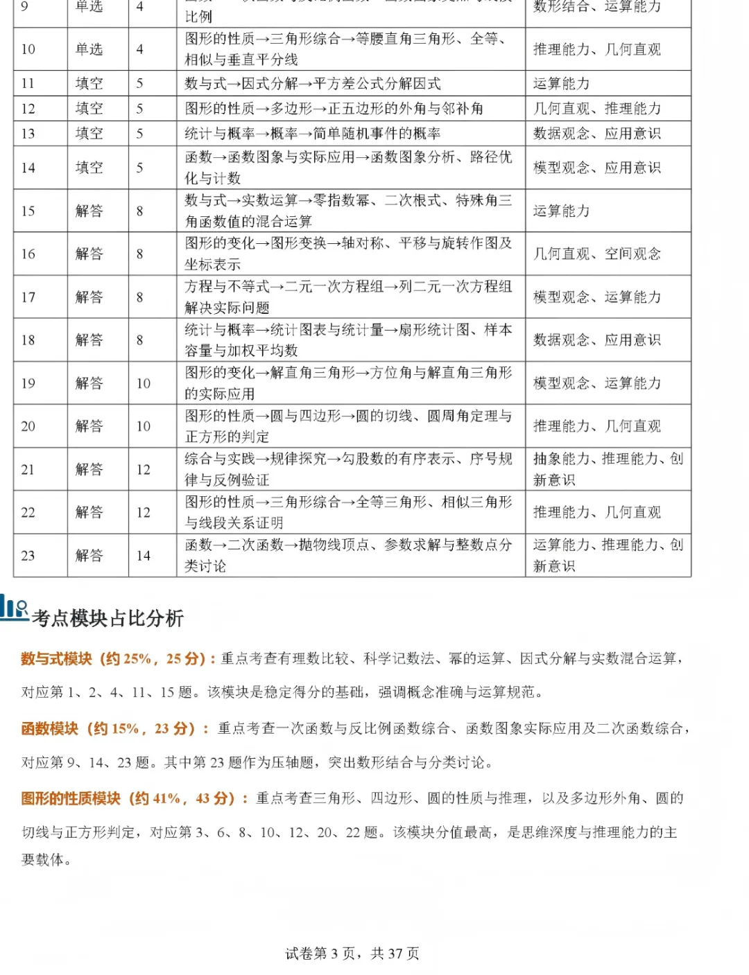 2026年安徽省中考数学真题完全解读-第3张图片-四季读书网