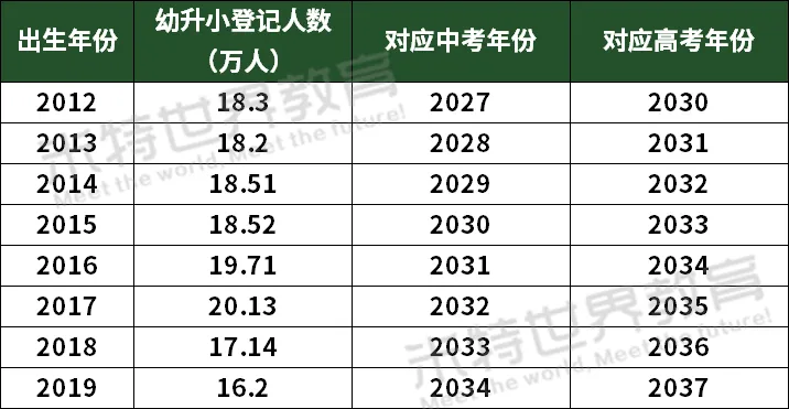 中考653是道分水岭?“中考进华二,高考进上大”刷屏背后,更扎心的数据来了...-第2张图片-四季读书网 中考653是道分水岭?“中考进华二,高考进上大”刷屏背后,更扎心的数据来了...-第2张图片-四季读书网