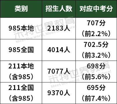 中考653是道分水岭?“中考进华二,高考进上大”刷屏背后,更扎心的数据来了...-第7张图片-四季读书网 中考653是道分水岭?“中考进华二,高考进上大”刷屏背后,更扎心的数据来了...-第7张图片-四季读书网