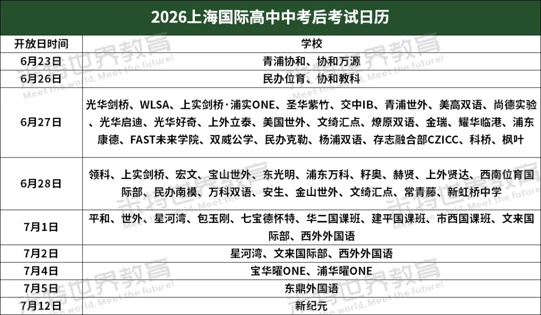 中考653是道分水岭?“中考进华二,高考进上大”刷屏背后,更扎心的数据来了...-第9张图片-四季读书网 中考653是道分水岭?“中考进华二,高考进上大”刷屏背后,更扎心的数据来了...-第9张图片-四季读书网