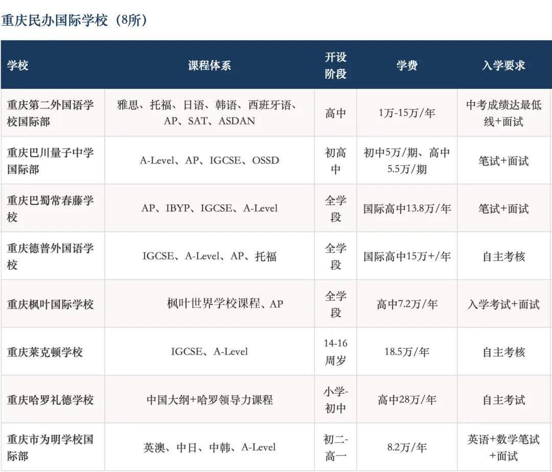 中考后想走国际路线, 怎么选国际部?-第7张图片-四季读书网 中考后想走国际路线, 怎么选国际部?-第7张图片-四季读书网