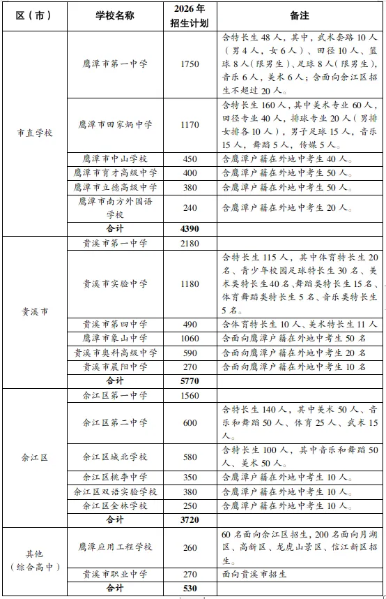 江西中考招生,今年有重要变化!所有小学初中生家长也值得关注-第6张图片-四季读书网 江西中考招生,今年有重要变化!所有小学初中生家长也值得关注-第6张图片-四季读书网
