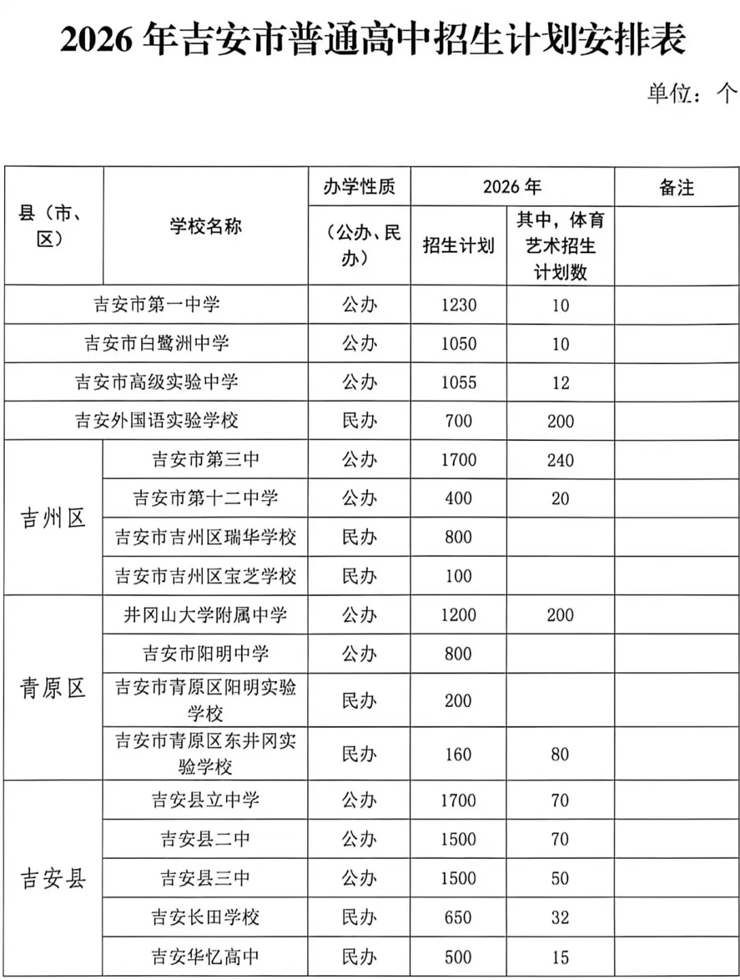江西中考招生,今年有重要变化!所有小学初中生家长也值得关注-第7张图片-四季读书网 江西中考招生,今年有重要变化!所有小学初中生家长也值得关注-第7张图片-四季读书网