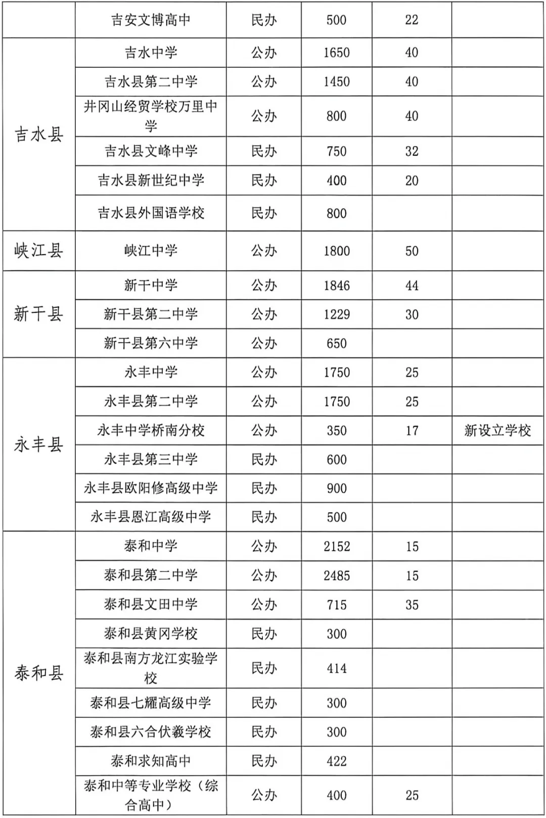 江西中考招生,今年有重要变化!所有小学初中生家长也值得关注-第8张图片-四季读书网 江西中考招生,今年有重要变化!所有小学初中生家长也值得关注-第8张图片-四季读书网