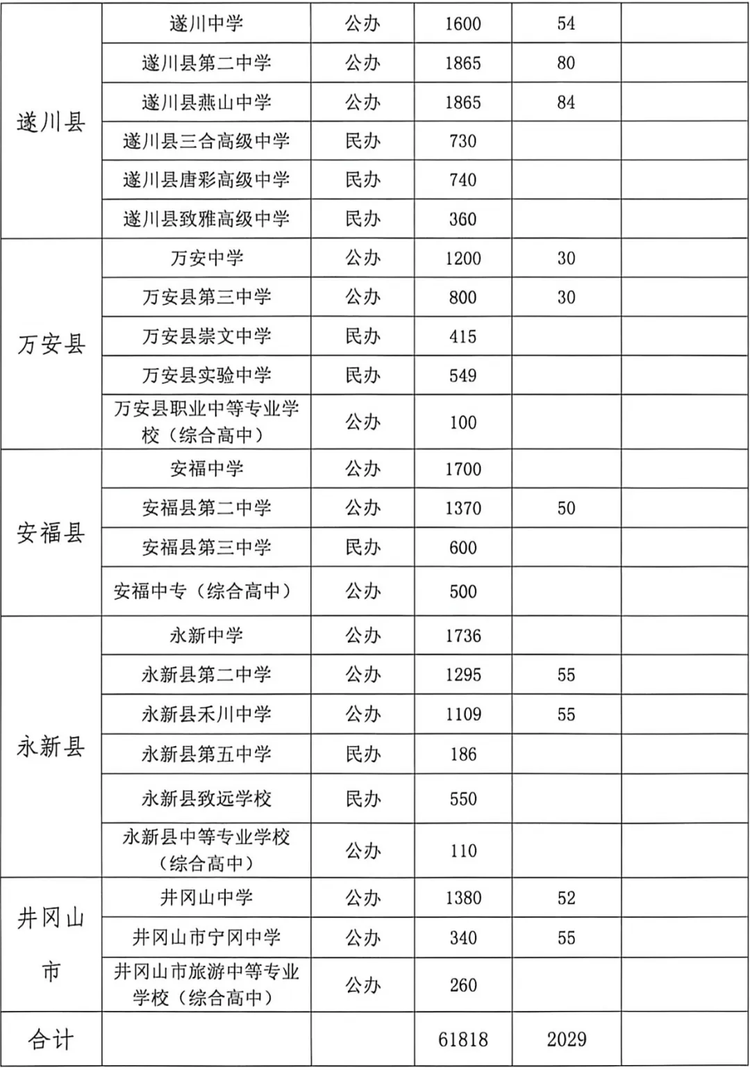 江西中考招生,今年有重要变化!所有小学初中生家长也值得关注-第9张图片-四季读书网 江西中考招生,今年有重要变化!所有小学初中生家长也值得关注-第9张图片-四季读书网