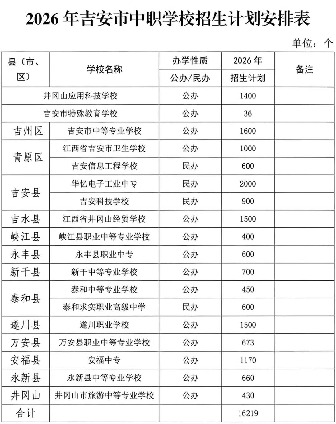 江西中考招生,今年有重要变化!所有小学初中生家长也值得关注-第10张图片-四季读书网 江西中考招生,今年有重要变化!所有小学初中生家长也值得关注-第10张图片-四季读书网