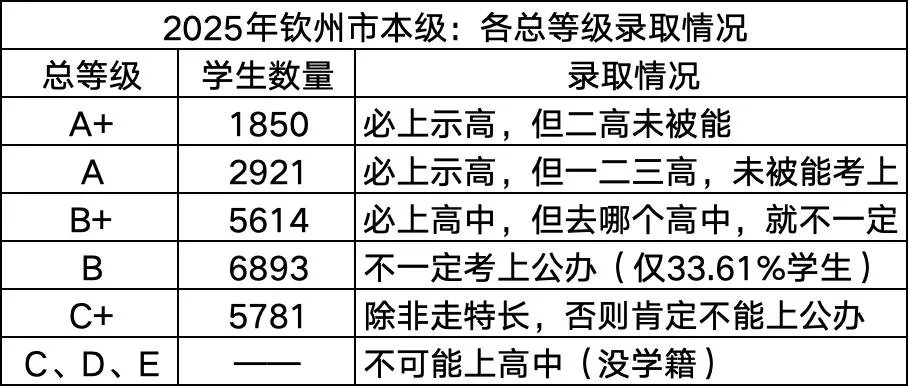 6月27日:中考特长模拟考试 | 钦州中考-第5张图片-四季读书网