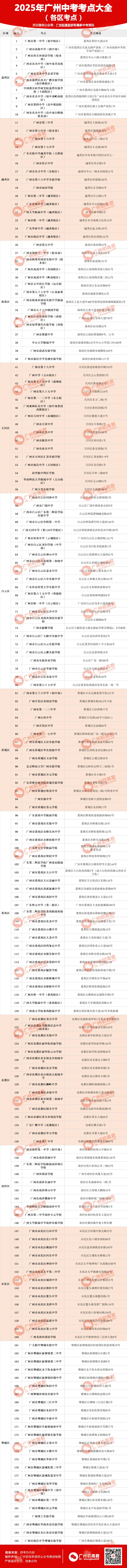 参考!2025年广州中考考点(考场)大全!有你学校吗?-第2张图片-四季读书网 参考!2025年广州中考考点(考场)大全!有你学校吗?-第2张图片-四季读书网