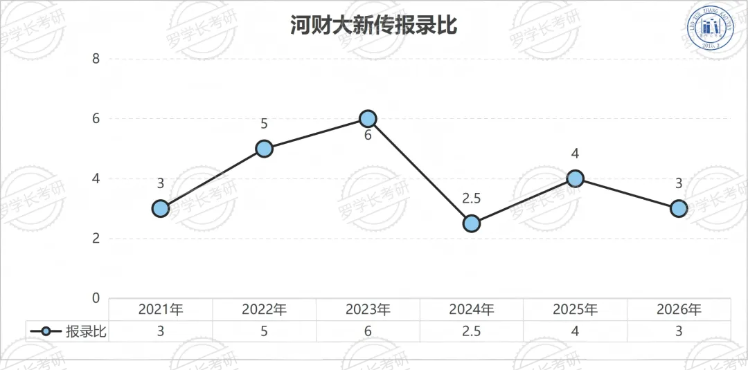 27河财大新传考研一文扫盲!考题/考情/参考书/报录比/经验贴-第9张图片-四季读书网 27河财大新传考研一文扫盲!考题/考情/参考书/报录比/经验贴-第9张图片-四季读书网