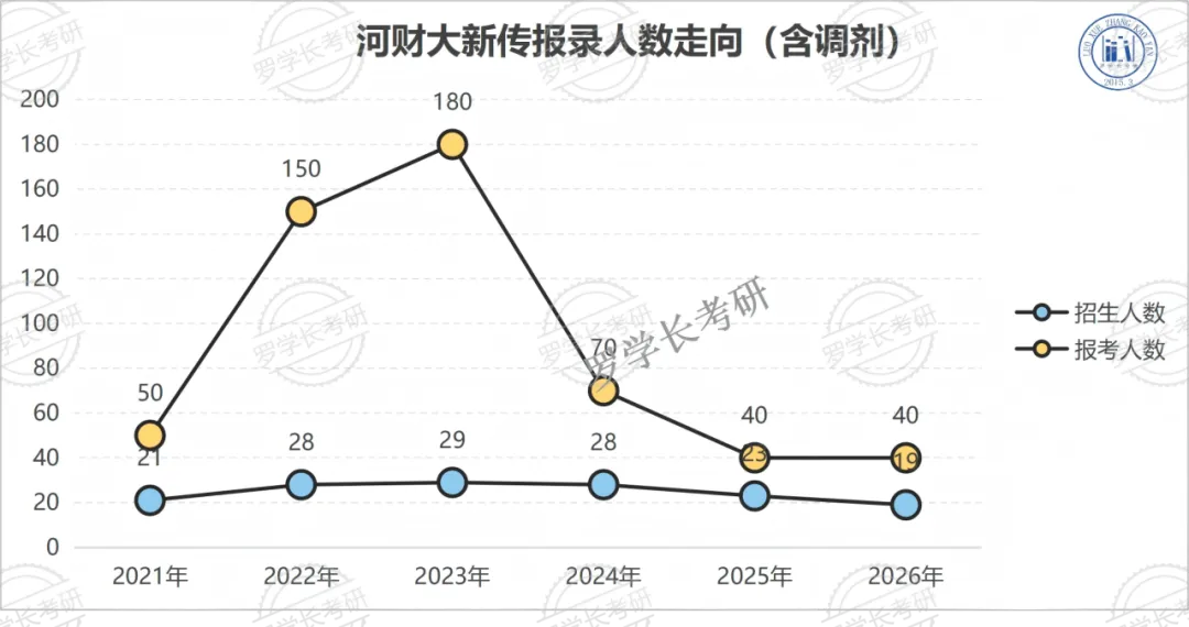 27河财大新传考研一文扫盲!考题/考情/参考书/报录比/经验贴-第10张图片-四季读书网 27河财大新传考研一文扫盲!考题/考情/参考书/报录比/经验贴-第10张图片-四季读书网