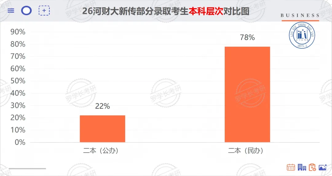27河财大新传考研一文扫盲!考题/考情/参考书/报录比/经验贴-第11张图片-四季读书网 27河财大新传考研一文扫盲!考题/考情/参考书/报录比/经验贴-第11张图片-四季读书网