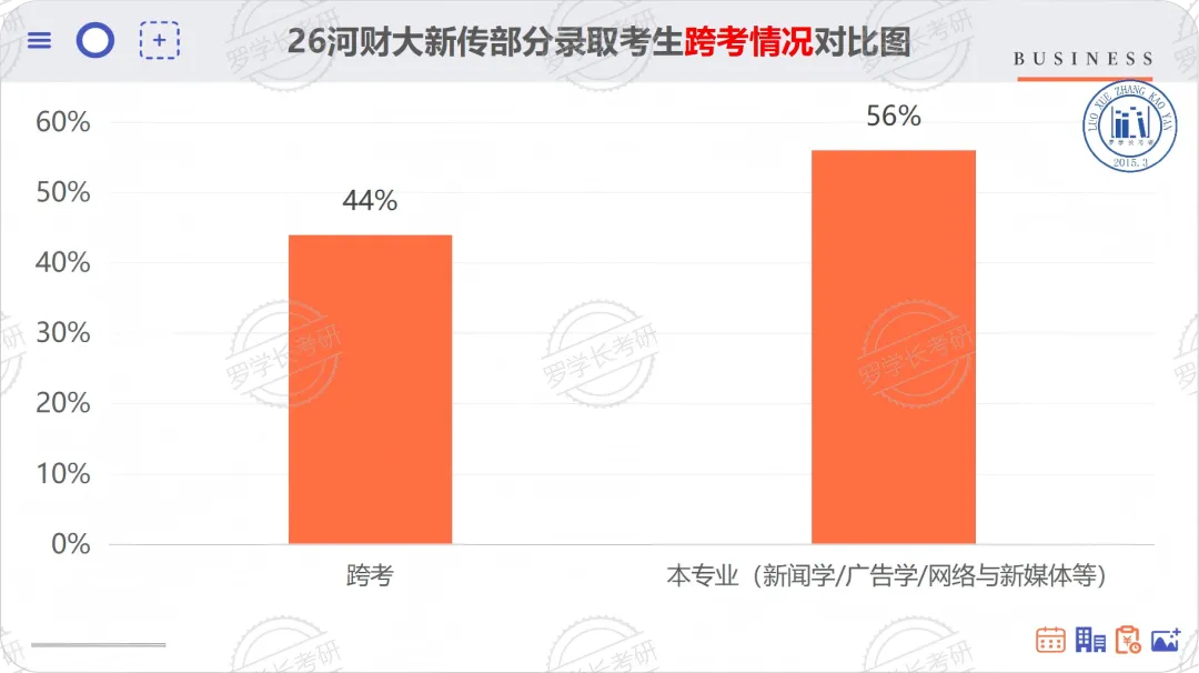 27河财大新传考研一文扫盲!考题/考情/参考书/报录比/经验贴-第12张图片-四季读书网 27河财大新传考研一文扫盲!考题/考情/参考书/报录比/经验贴-第12张图片-四季读书网